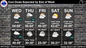 Thanksgiving is a national holiday celebrated on various dates in the united states, canada, grenada, saint lucia, and liberia. At 69 Degrees Chicago Matches Record High Temperature Tuesday Chicago Sun Times