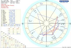 I Am Wondering If Anyone Could Help Me Read My Birth Chart