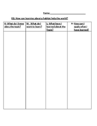 Kwla Habitats By Teachingsuperpowers Teachers Pay Teachers