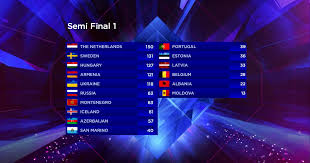Ποιος κέρδισε, σε ποια θέση η ελλάδα. Eurovision Song Contest 2014 Semi Final 1 Results Just Another Light