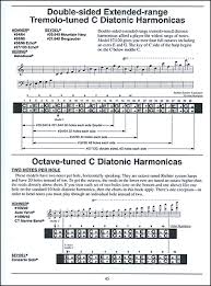 Unfolded Tremolo Harmonica Note Chart Besame Mucho Harmonica