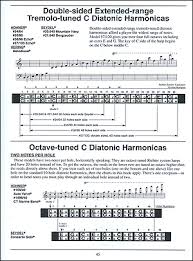 unfolded tremolo harmonica note chart besame mucho harmonica