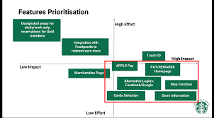 Download the app and set up your starbucks® rewards account for a more . Starbucks Singapore App Redesigned By Sy Huang Prototypr