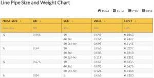 line pipe size and weight chart download line pipe size chart