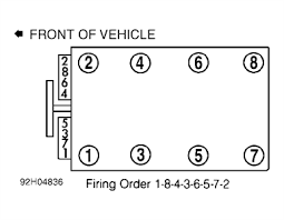 Take advantage of gm's electronic engine management system with this painless wiring harness. Show Diagram Of 94 Caprice Lt1 Fireing Order Fixya