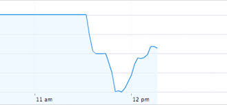 The average facebook stock price for the last 52 weeks is 258.17. Facebook Ipo Social Network Makes Stock Market Debut Friday 18 May Technology Theguardian Com