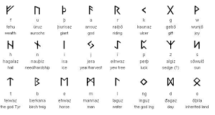 Younger futhark developed from elder futhark (150 to 800 ad), an older form of germanic language consisting of 24 runes. How To Write The Word Wolf In Runic Elder Futhark Quora