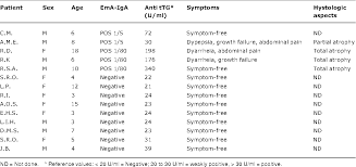Pdf Celiac Disease In Children And Adolescents With Down Syndrome Semantic Scholar