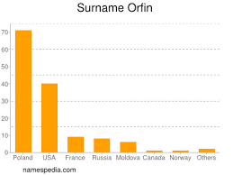 Orfin finansman was created by rci banque and the oyak group. Orfin Names Encyclopedia