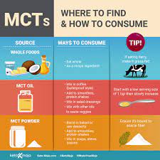 3 do mcts speed up ketosis? What Is Mct Oil How It Can Help With Keto Diet Keto Mojo