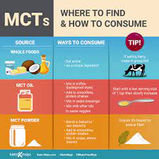 Being in ketosis is one of the main goals of following a keto diet does it increase enough to justify buying an mct oil product that only has caprylic acid, like brain. What Is Mct Oil How It Can Help With Keto Diet Keto Mojo