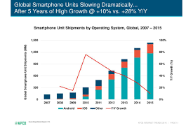 The Entire History Of Iphone Vs Android Summed Up In Two