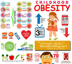 Childhood Obesity Infographic Problem And Solution Obese Healthy Food Children Kid Solution Childhood Obesity Obesity Child Obesity