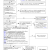 Civil procedure rules flow charts, u s civil procedure u s law practice court system chart, 32 clean claim flowchart, civil procedure flow chart malaysia diagram, civil procedure flow chart subject matter jurisdiction flow chart civil procedure. 1