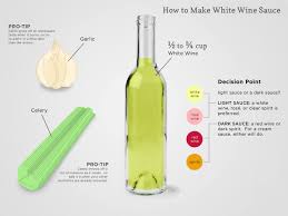 Reduce heat to low, add wine & sugar. Chef S Method White Wine Sauce Wine Folly