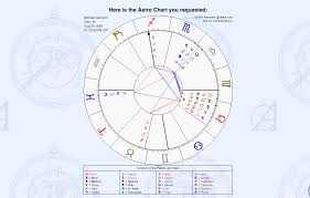 Astrological Graph For Michael Jackson Aug 29 1958 7 33pm