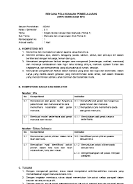 Lingkungan sahabat kita subtema 1 manusia dan lingkungan. Rpp Kelas 5 Tema 1 Subtema 2 Pembelajaran 1