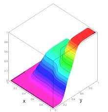 It facilitates interbank transfer of funds from the buyer to the seller. Plots Of The Functions In Example 2 N 1 11 And N 2 7 A Plot Of Download Scientific Diagram
