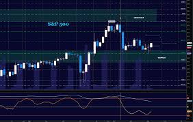 stock market futures trading update outlook october 25