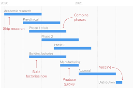 On january 23, the first presumptive case in canada was admitted to sunnybrook health sciences centre in toronto and placed into. Opinion How Long Will A Vaccine Really Take The New York Times