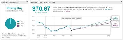 3 Reliable Dividend Stocks For A Choppy Market Nasdaq