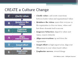 Resultado De Imagen De Company Culture And Values Examples