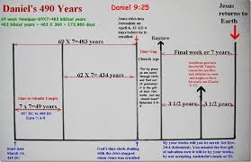 Teaching The Book Of Revelation With Frank Dimora Part 26 Bible Overview Bible Knowledge Book Of Revelation