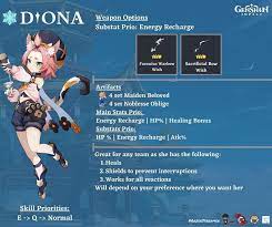 The hp regained is based on diona's hp and lasts for 12 seconds. Diona Build In 2021 Character Building Impact Albedo