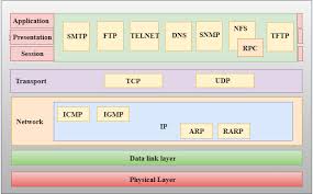 Computer Network Tcp Ip Model Javatpoint
