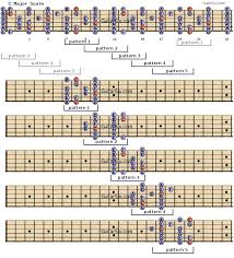 Guitar Scales Modes Chart Bedowntowndaytona Com