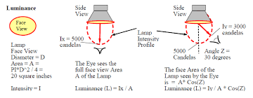 Lighting Nasa Energy Models Com