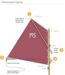 rigging and sailing tips portable and or self built in