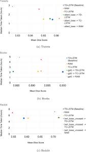 Few combination detectors are effective at. Detecting The Target Of Sarcasm Is Hard Really Sciencedirect