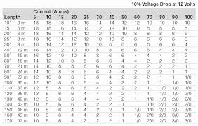 2 Wire Size Amperage Chart Awg Ampacity Table Brokeasshome