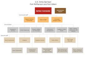 functional organizational structure