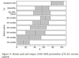 measure lexical diversity text inspector