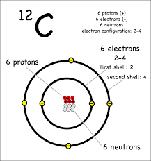 Pin By Cesar Esteves Vega On Science In 2020 Electron Configuration Carbon 12 Atom