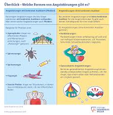 Was Ist Eine Angststorung Stiftung Gesundheitswissen