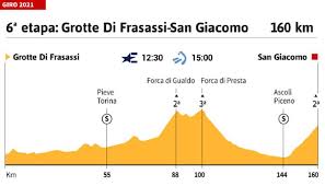 Siga acá en vivo la etapa 10 del giro de italia 2021, lunes 17 de mayo, con un recorrido entre l'aquila y foligno, con salida en alto y llegada en plano, 139 km. Giro De Italia 2021 Hoy Etapa 6 Perfil Y Recorrido As Com