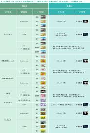 玉山 pi 拍錢包信用卡推出以來，雖然採 p 幣回饋，但其國內外享無上限 2/3% 的超高回饋，加上 p 幣用途廣泛：從繳水費、停車費等日常消費到 pchome 網購都能折抵消費，更能兌換成拍享. è²æ˜Žäº‹é … çŽ‰å±±éŠ€è¡Œ