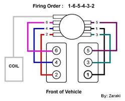 Wellborn variety of 1999 chevy s10 wiring diagram. Solved Firing Order For A 1999 Chevy S10 Pickup Fixya