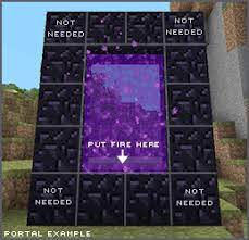 How much obsidian do you need in minecraft? Nether Portal Minecraft Xbox 360 Edition Wiki Fandom