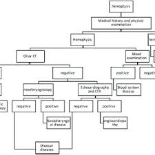 jie fangs research works west china hospital of