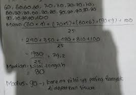 40 Berikut Ini Adalah Data Nilai Ulangan Matematika Siswa Kelas 6 Sd Sukamaju 70 80 80 90 90 Brainly Co Id
