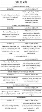 7 Sales Kpi For Boosting B2b Sales How To Increase Sales Business Management Degree Marketing Strategy Examples Sales Skills