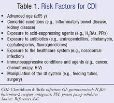 Diff) colitis is an infection of the colon caused by c. Update On The Management Of Clostridium Difficile Infection