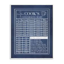 Vintage Cooks Conversion Chart Wall Plaque Art