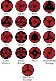 What Are All The Tomoe Patterns Of The Sharingan Quora Three tomoe also grants the uchiha the ability to do genjutsu and hypnosis after locking eyes with an enemy. the tomoe patterns of the sharingan