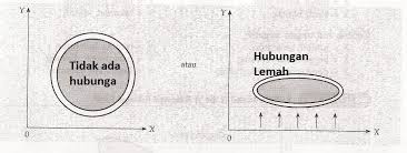 Maybe you would like to learn more about one of these? Teknik Analisis Korelasi Contoh Dan Jenis Jenisnya Statmat Net