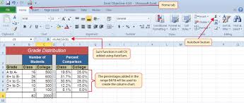 presenting data with charts